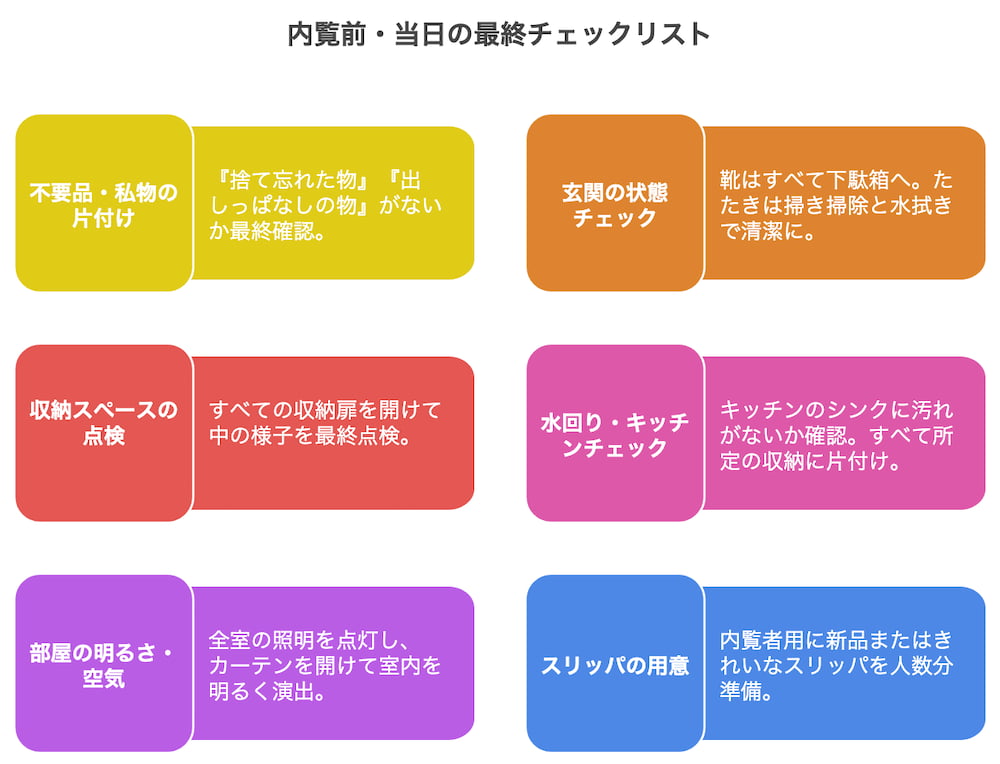 横浜不動産売却｜内覧前・当日の最終チェックリスト